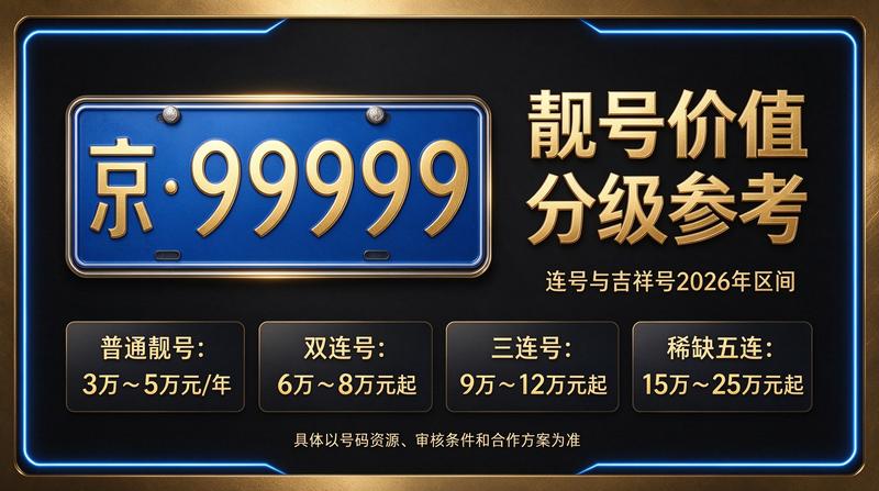 北京小牛京牌团队会议讨论2026年京牌租赁市场趋势